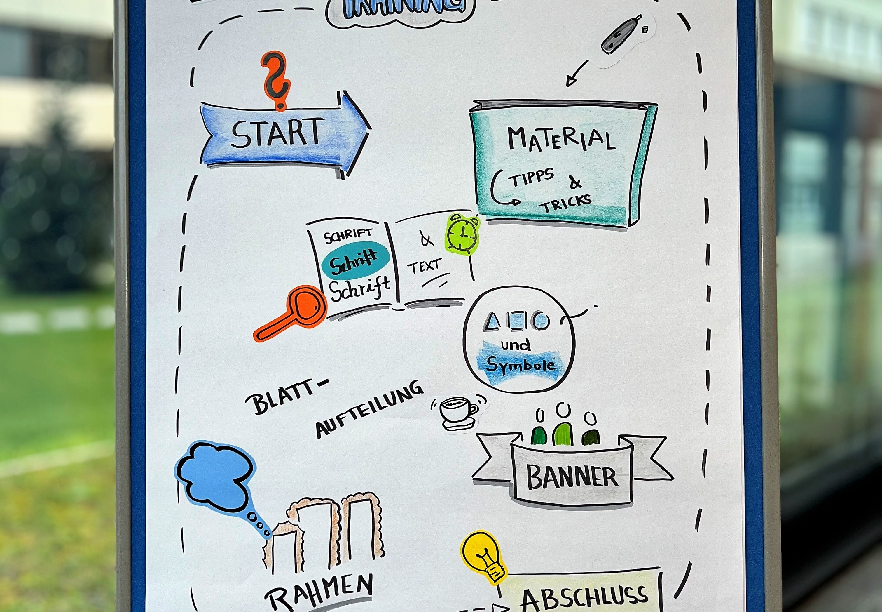 Flipchart