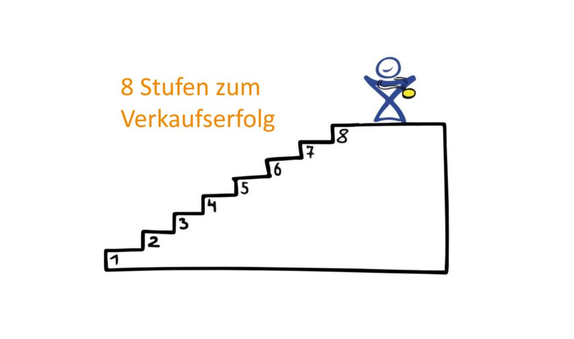 8 Stufen zum Verkaufserfolg